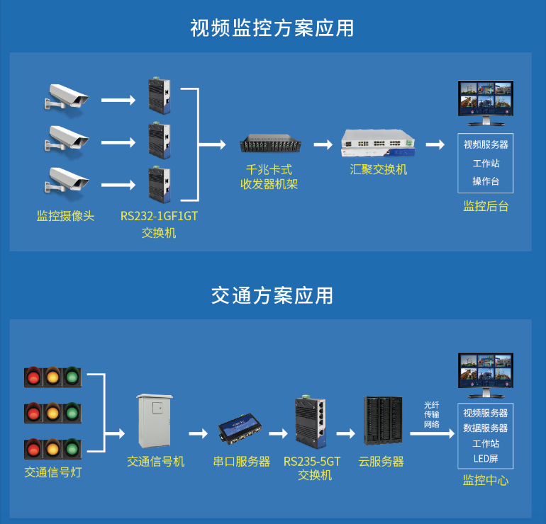 源拓宽温系列，非网管型安防交换机再添一组新成员