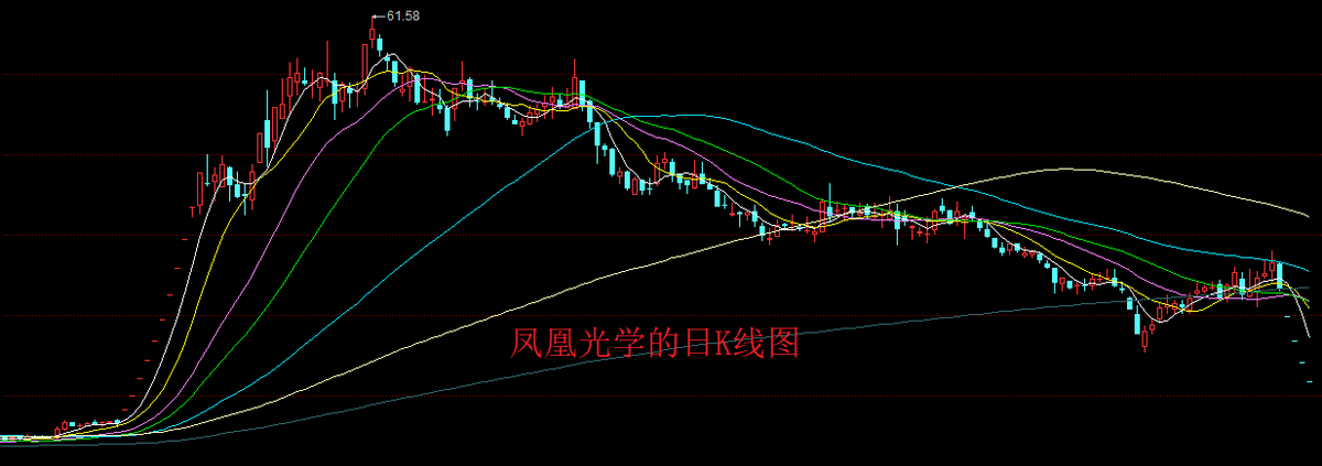 连续3个跌停(连续4个跌停板！股民：只不过是梦一场)