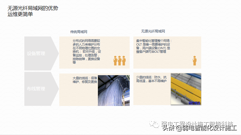 广场智能化系统建设解决方案，参考学习