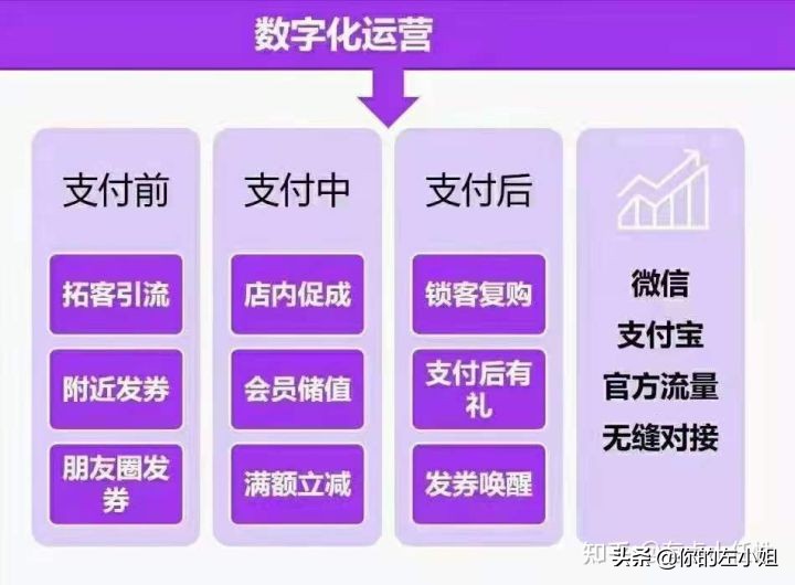 微信·支付宝智慧数字经营：如何成为数字经营服务商？