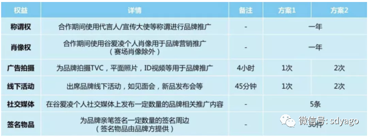 冬奥滑雪冠军谷爱凌个人简介资料、家庭背景、身价（代言品牌有哪些）
