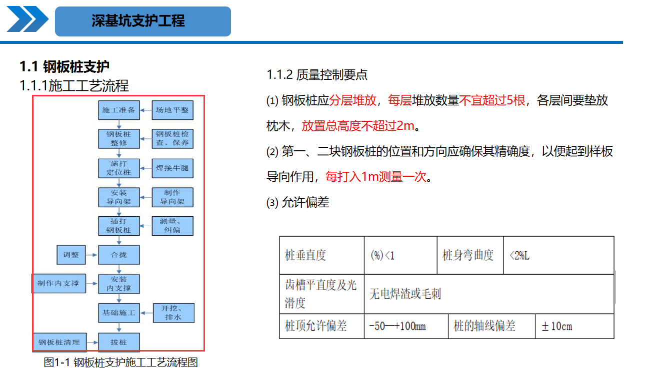 190頁裝飾工程施工工藝標准化手冊，超多高清現場實例圖規範標准