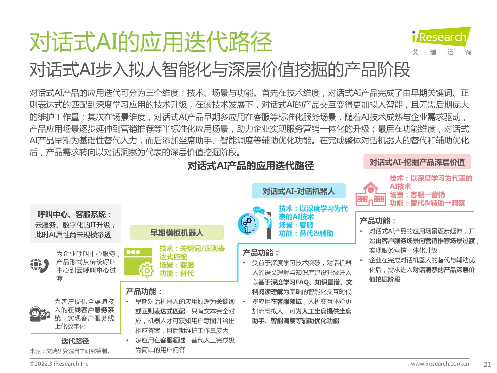 2022年中国对话式AI行业发展白皮书