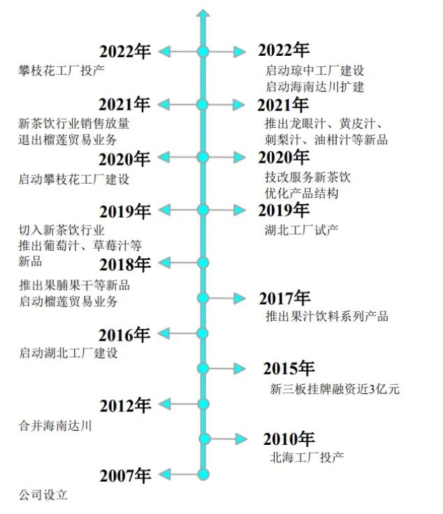 起底：奈雪的茶、茶百道、一点点、沪上阿姨背后的公司