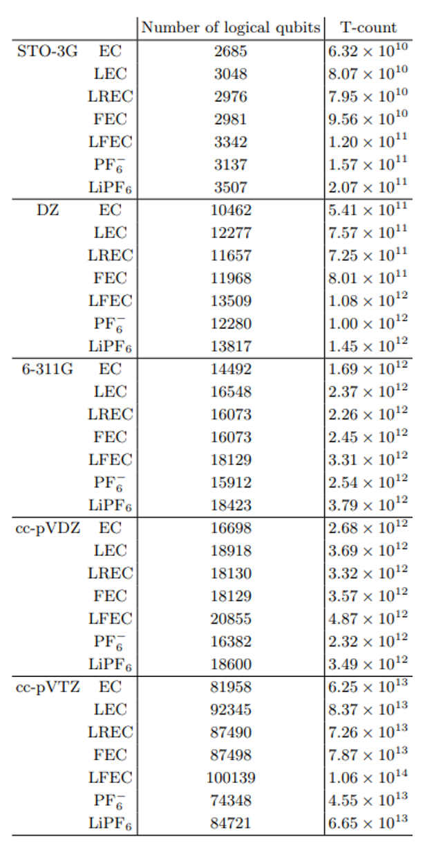 实现更好的电池！梅赛德斯-奔驰取得量子化学模拟新突破