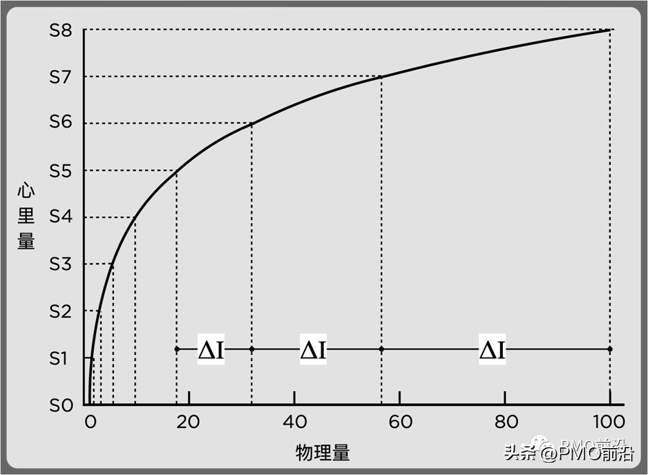 一文搞懂敏捷估算及实践案例分享「壕叔盘敏捷」