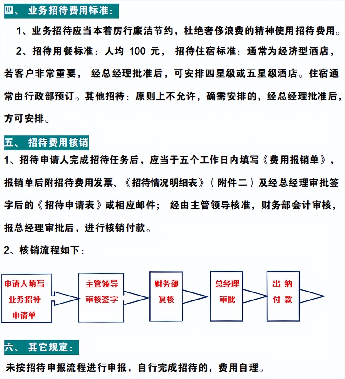 2022最新企业财务管理规章制度（完整版），Word格式，可编辑套用