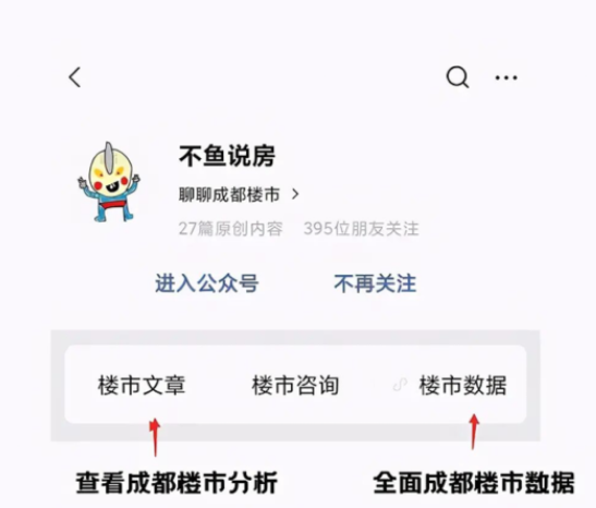 成都未来只有40％的新房，20％的二手房买到是划算的