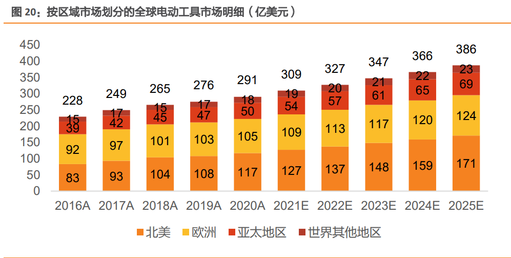 泉峰控股研究报告：战略合作劳氏，建设OPE及电动工具品牌