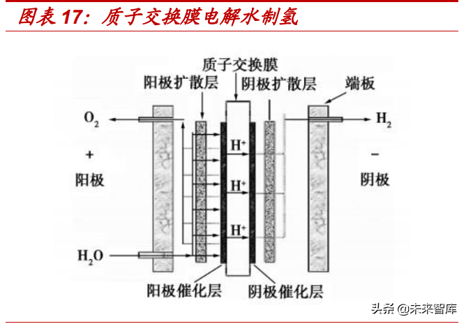 氢能源行业专题研究：氢能行业供应端全面梳理