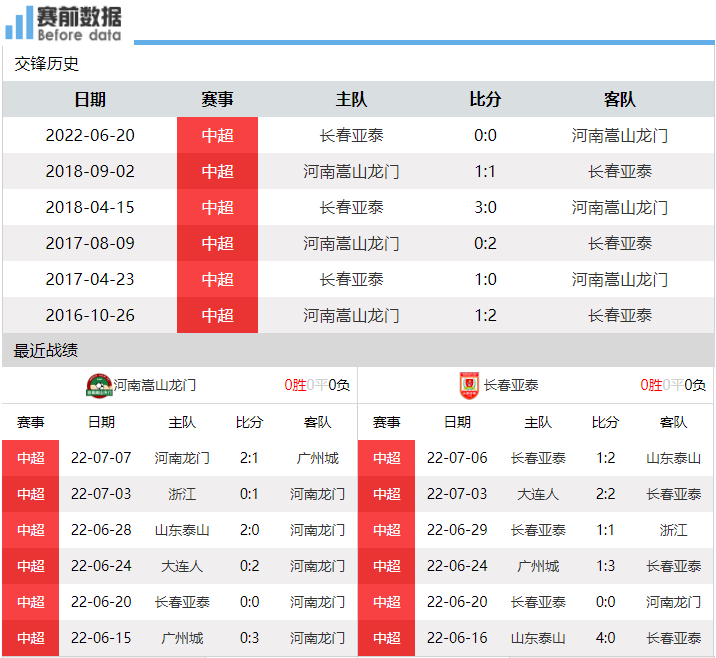 中超河南对广州直播在哪里看(央视直播河南嵩山龙门对阵长春亚泰：黄紫昌状态佳 河南争三连胜)