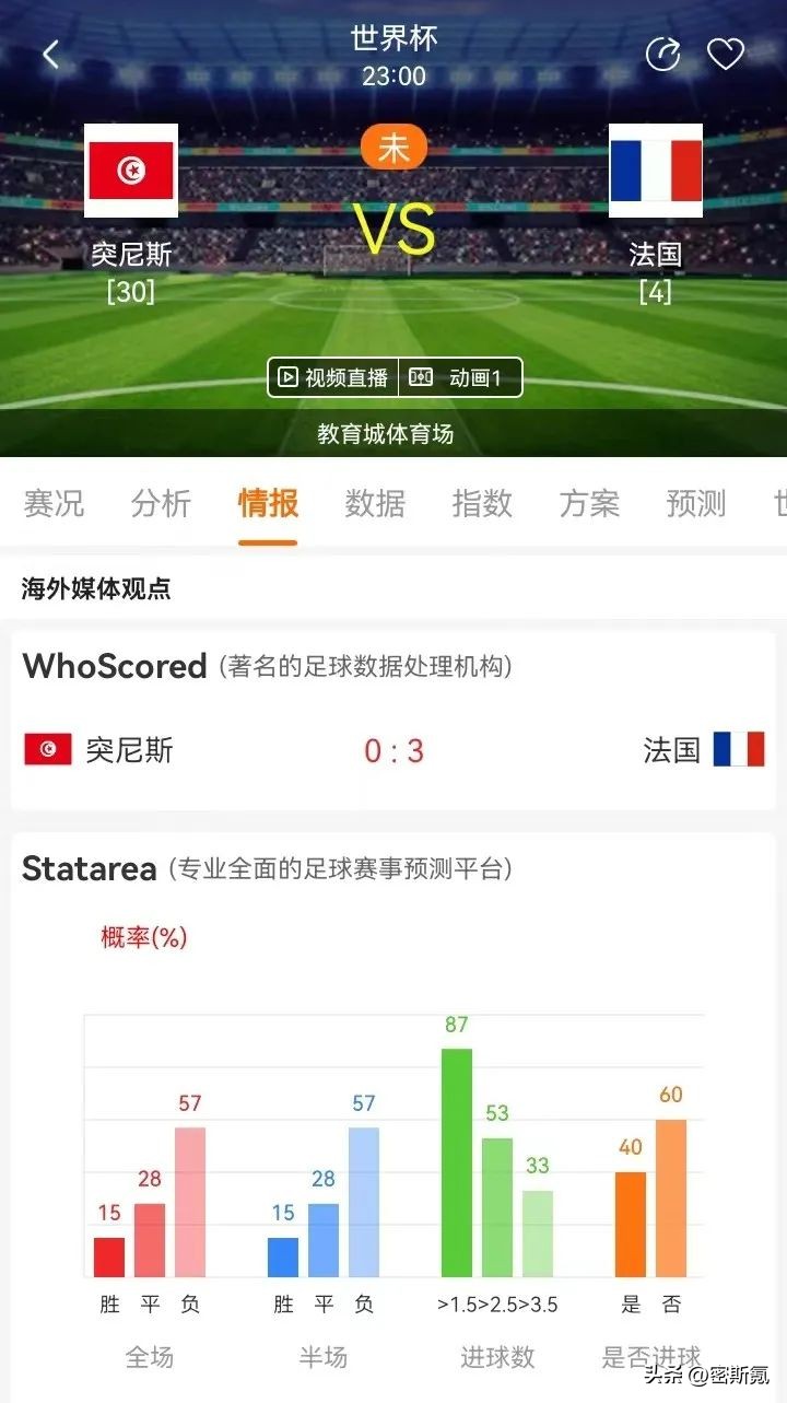 澳洲整体攻防稳健（世界杯小组赛：澳大利亚VS丹麦／突尼斯VS法国及比分预测）