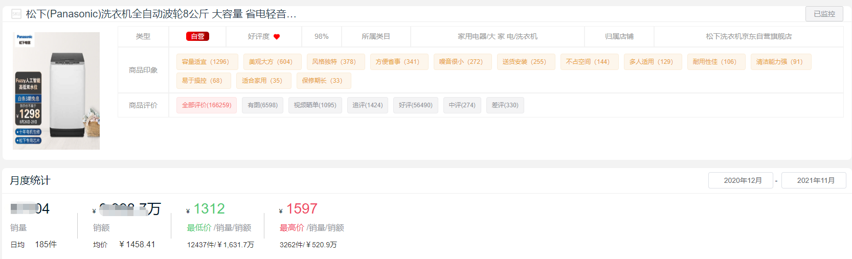 洗衣機品牌排行榜,