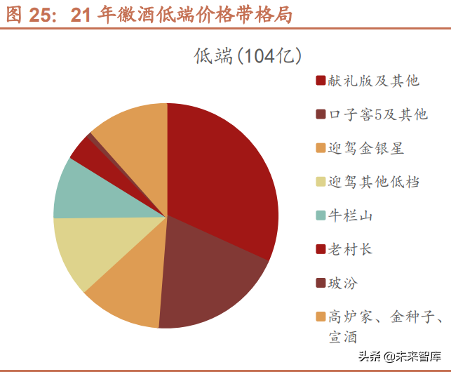 白酒行业专题研究：地产徽酒，拾级而上