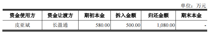 长盈通大客户兼股东，第一大供应商兼对手，毛利率超同行20个点