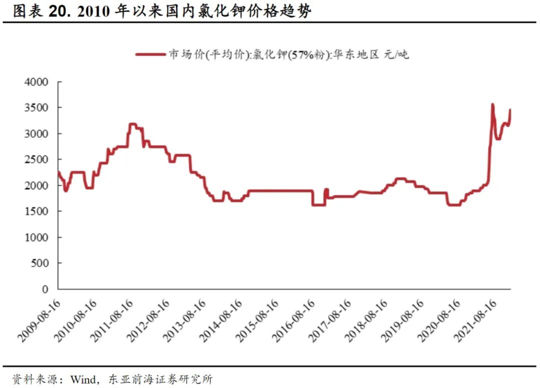 他4年半赚走5.53亿元(盐湖股份“钾肥之王”大钱难赚)