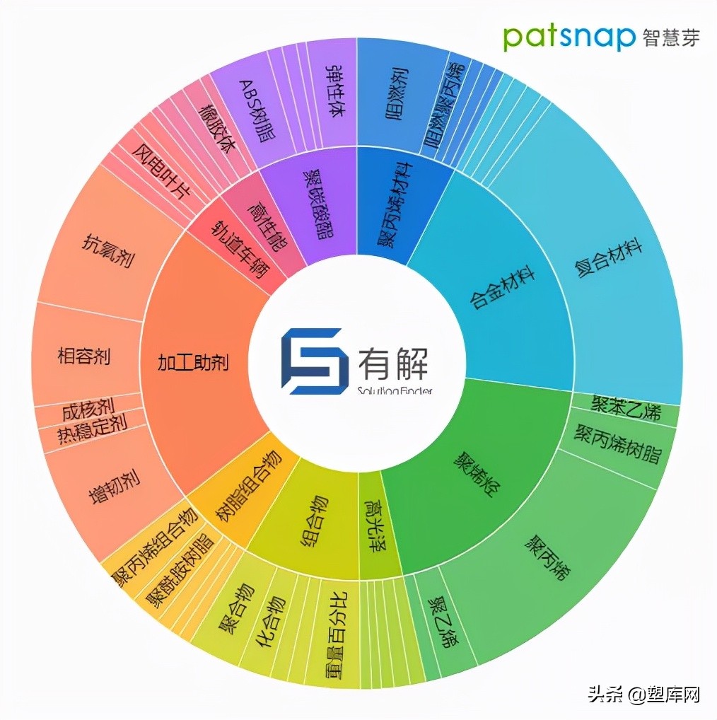 中国改性塑料企业创新力哪家强？