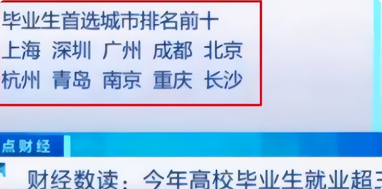 上海人均月入过万？收入等级表出炉后，才知学历带来的差距多明显