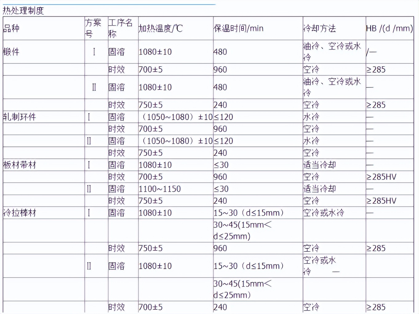 GH4080A焊管、GH4080A钢带、GH4080A直条