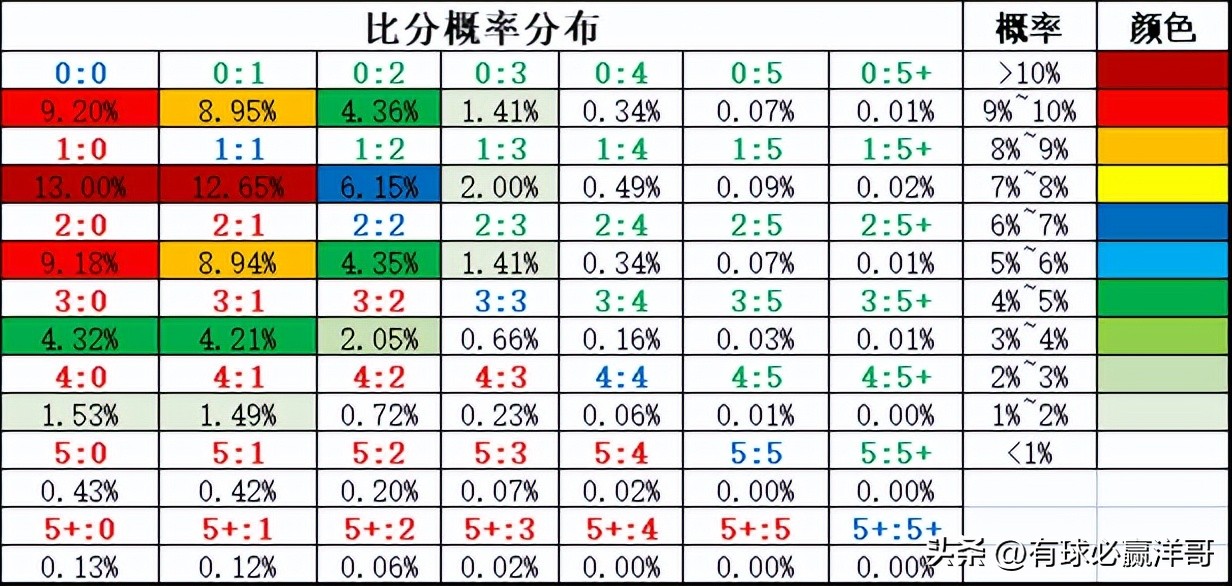 沃特福德对雷丁的比分预测(「洋哥足球比赛分析」用数据解读比赛玄机——2022.11.8-2)