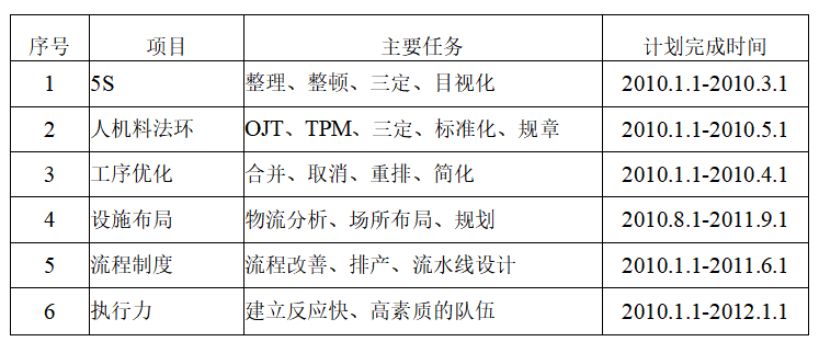 实战案例：看人家公司的生产车间规划设计