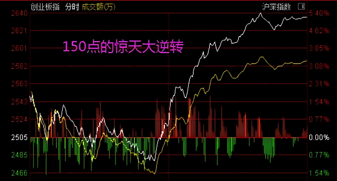 盘后，又来利好了