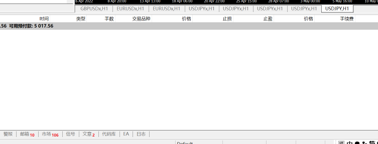 MT4页面功能区介绍,早看早知道