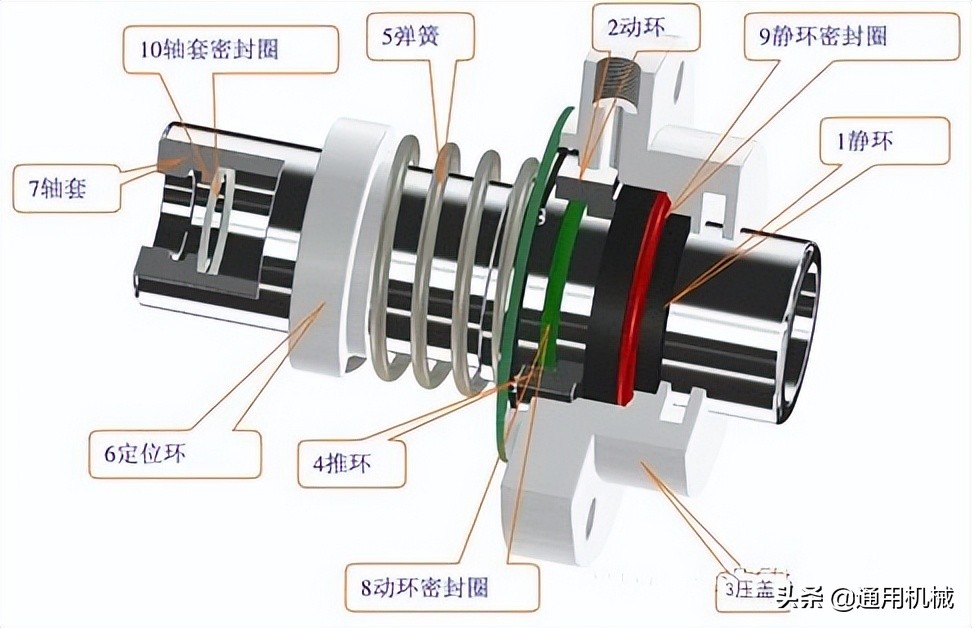 3D动画演示：机械密封