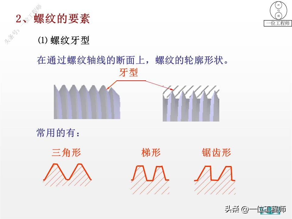 螺纹、标准件和常用件，58页内容介绍规定画法，值得保存学习