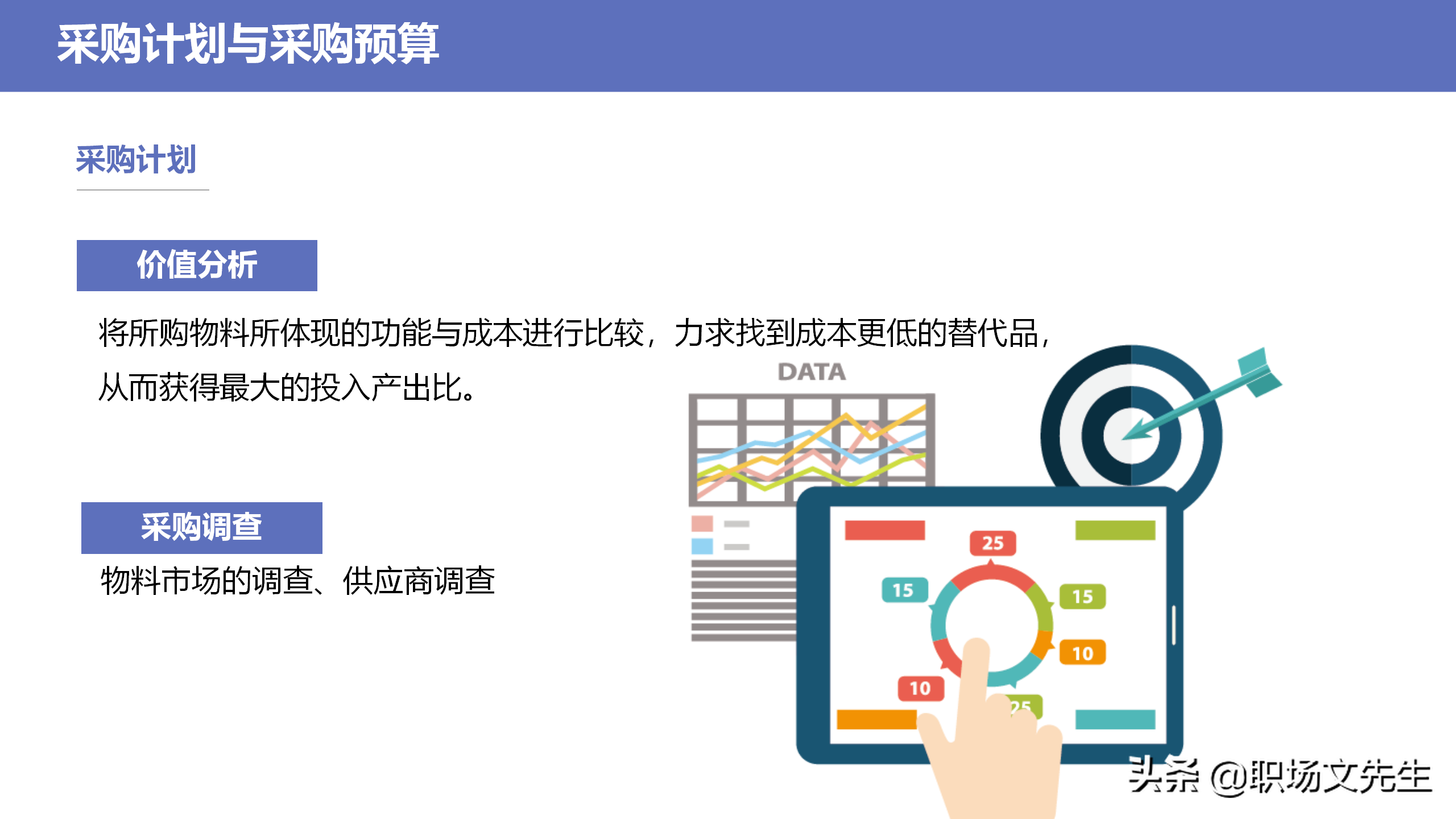 采购物品的战略分类，34页企业采购战略培训，采购物品的战略分类