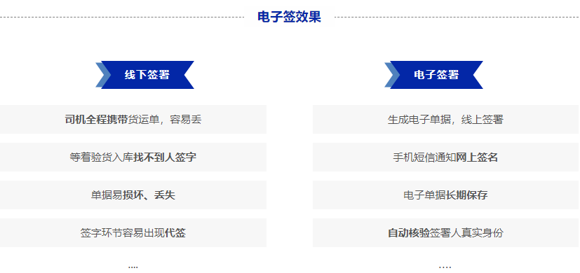 契约锁大型商超连锁企业5大核心业务、20+文件电子签场景