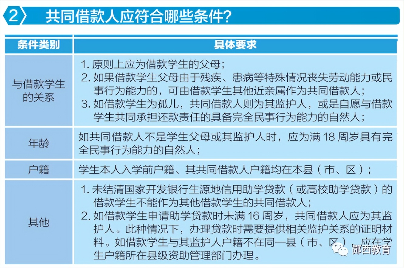 @丹江口人！2022年生源地信用助学贷款办理全攻略来啦→
