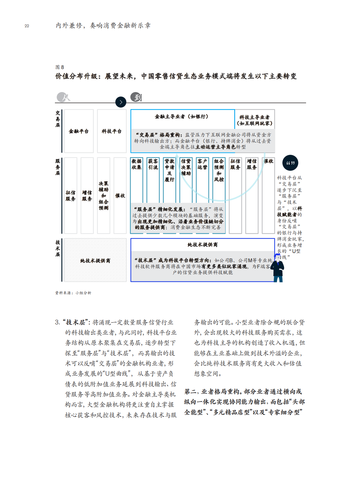 麦肯锡：2022年消费金融行业深度报告（市场动态、研判趋势）