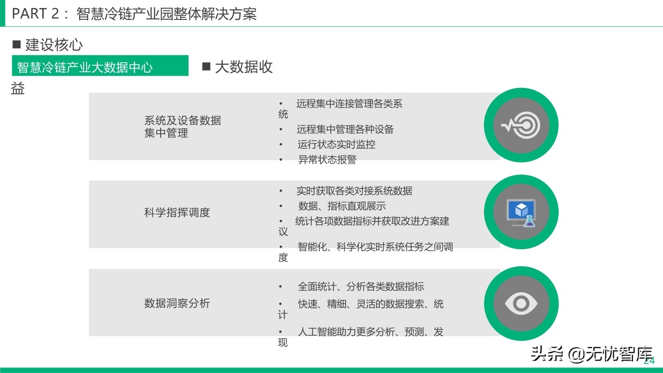 智慧冷链产业园整体解决方案（附PPT全文）