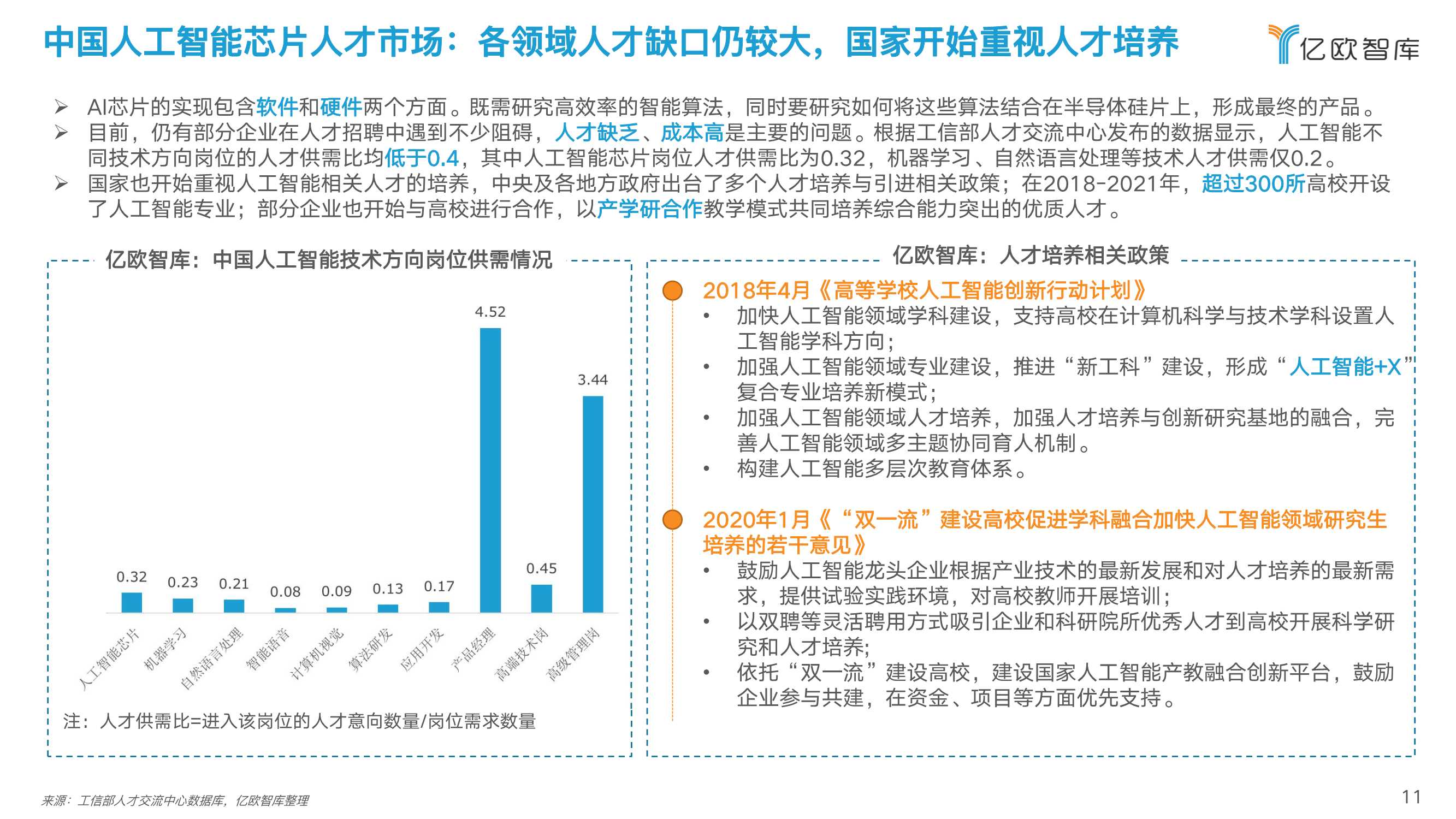 2022中国人工智能芯片行业研究报告