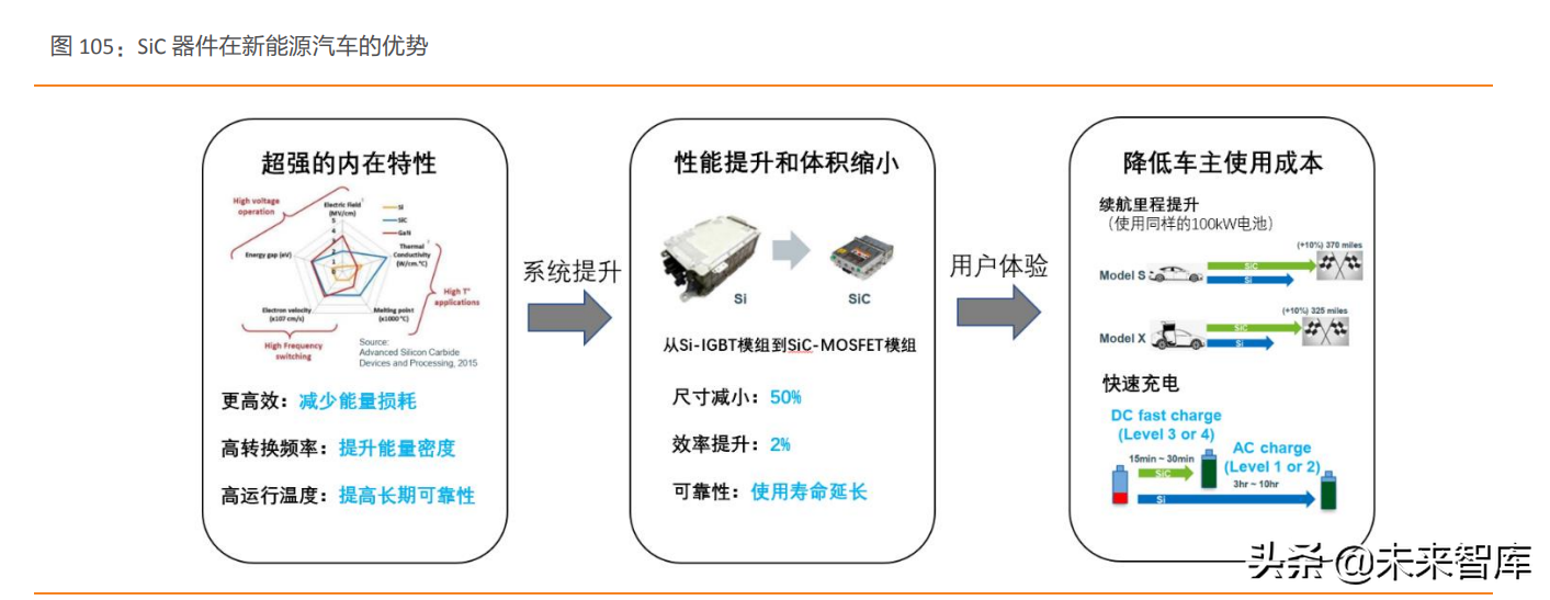 汽车芯片行业深度报告：电动化乘势而行，智能化浪潮之巅（下）