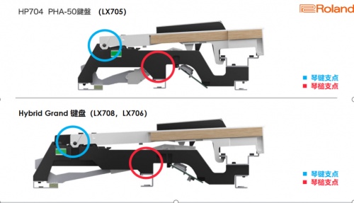 2022年电钢琴品牌推荐+选购指南，什么电钢品牌值得入手