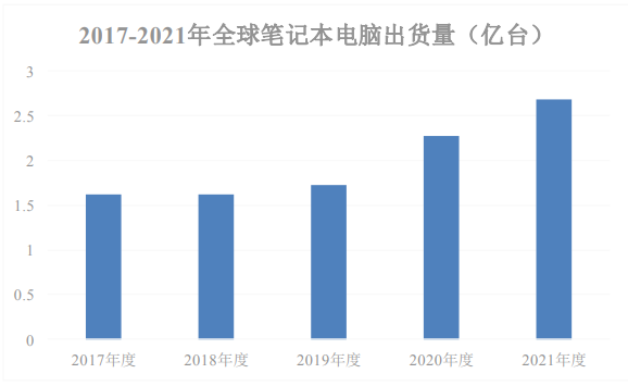 中尺寸液晶显示模组生产项目可行性研究报告-思瀚产业研究院