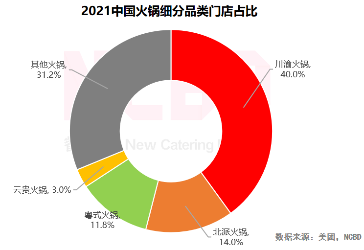 重庆火锅品牌（2022中国火锅行业发展报告）