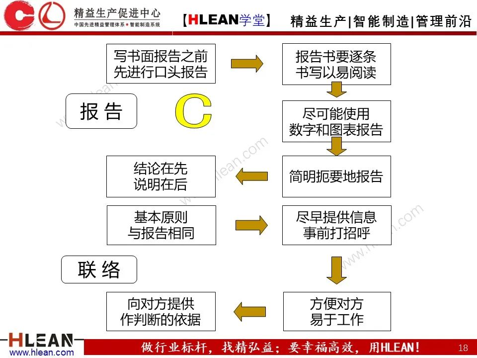 「精益学堂」如何做一名合格的班组长