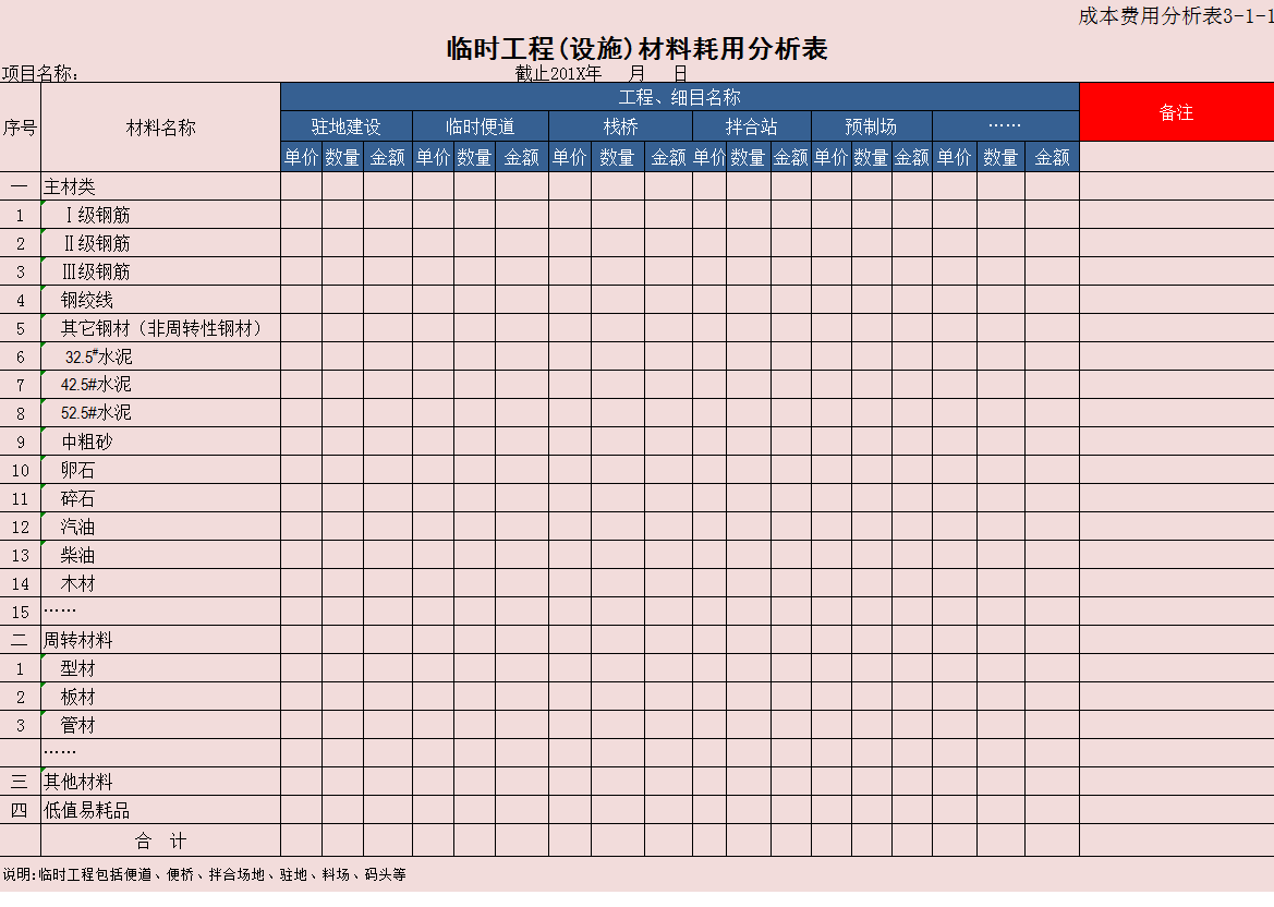 熬夜3天编制的建筑工程成本费用分析表，共17张模板，直接套用