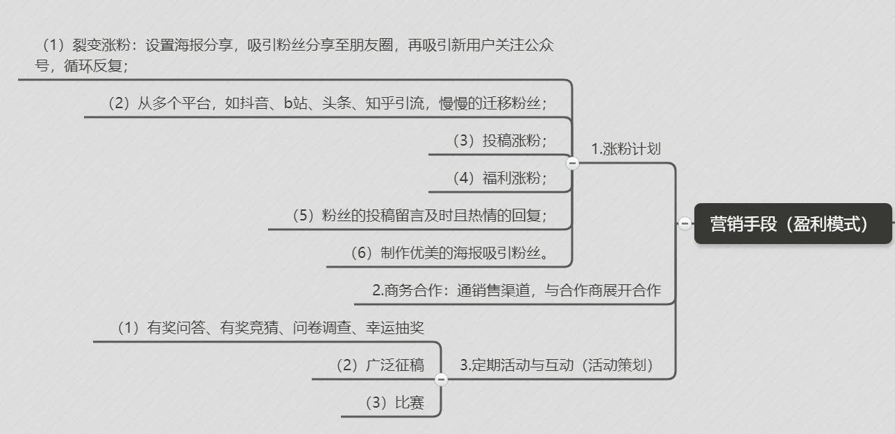 公众号运营方案（详细的公众号运营方案计划）