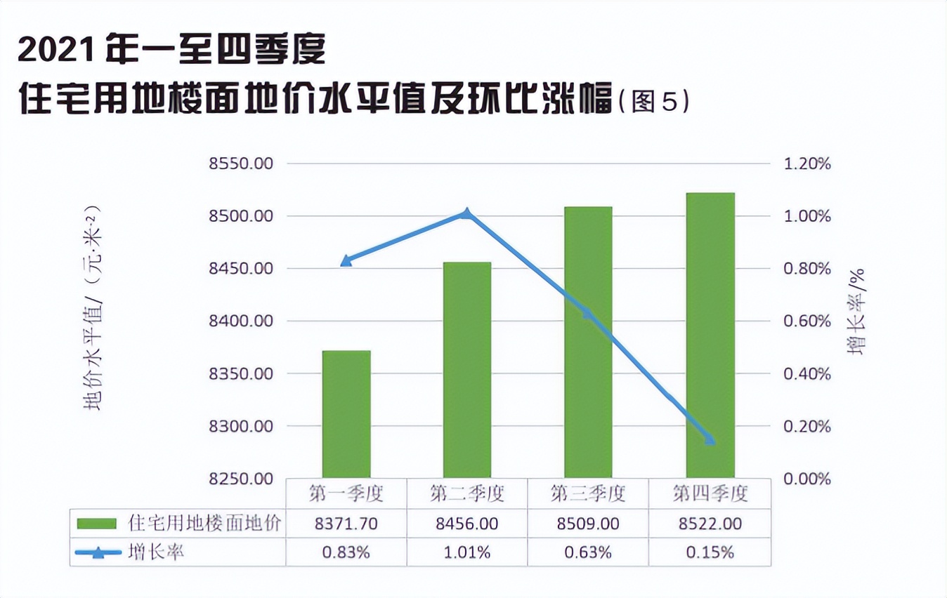 2021年我国土地市场分析与未来展望