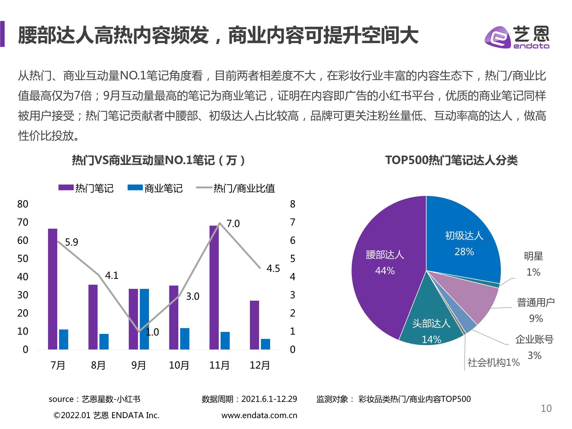 2021小红书彩妆行业下半年营销分析报告（艺恩）