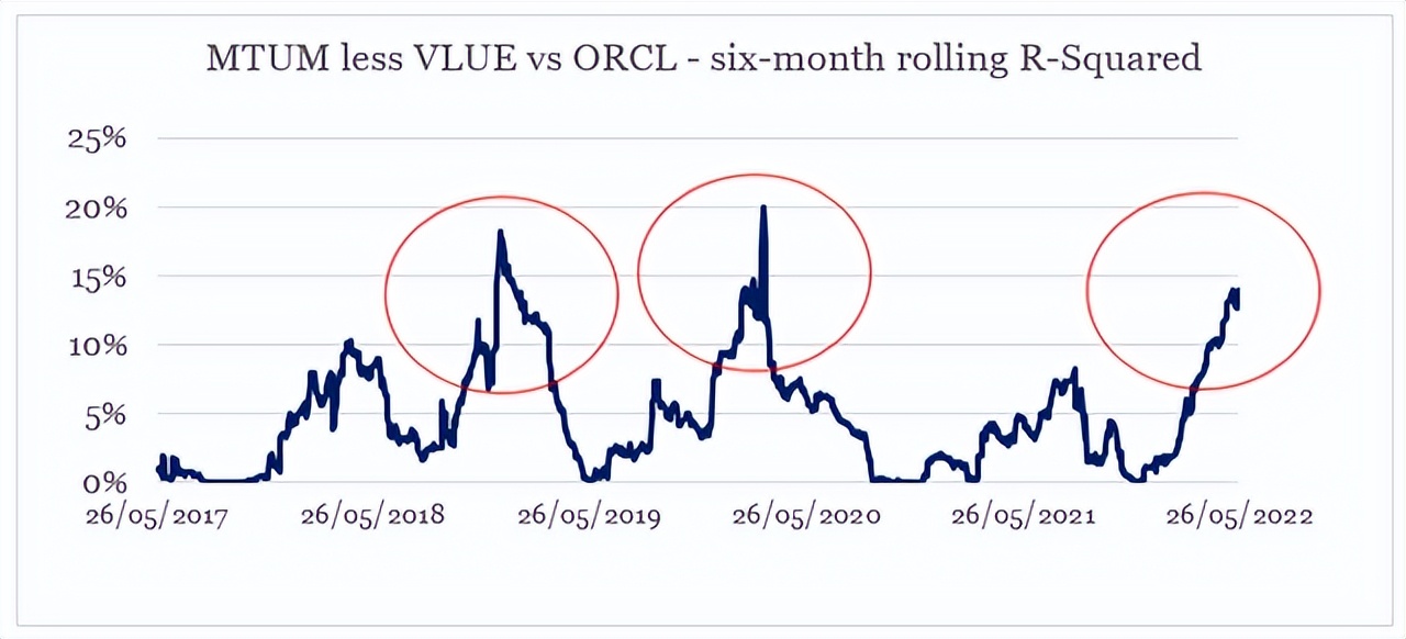 外生风险因素持续存在，新财报能否解甲骨文&ldquo;抛售&rdquo;之困？