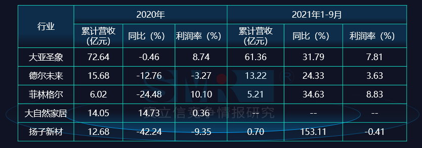 疫情市场怎么走？建材家居产业不能靠“熬”