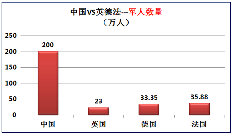 中国国土面积世界第几(我国与欧洲三强英国德国法国的差距有多大？大数据对比综合实力)