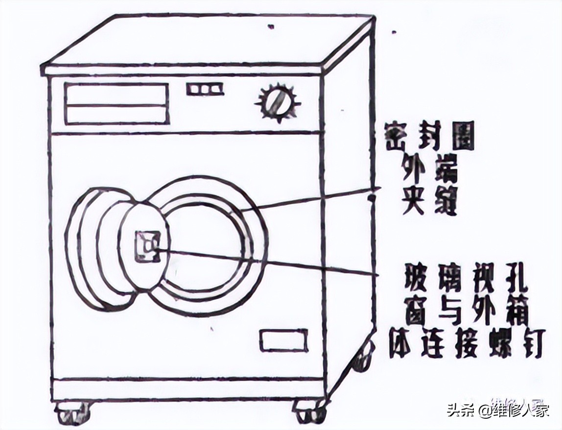 小鸭系列滚筒洗衣机故障检修实例