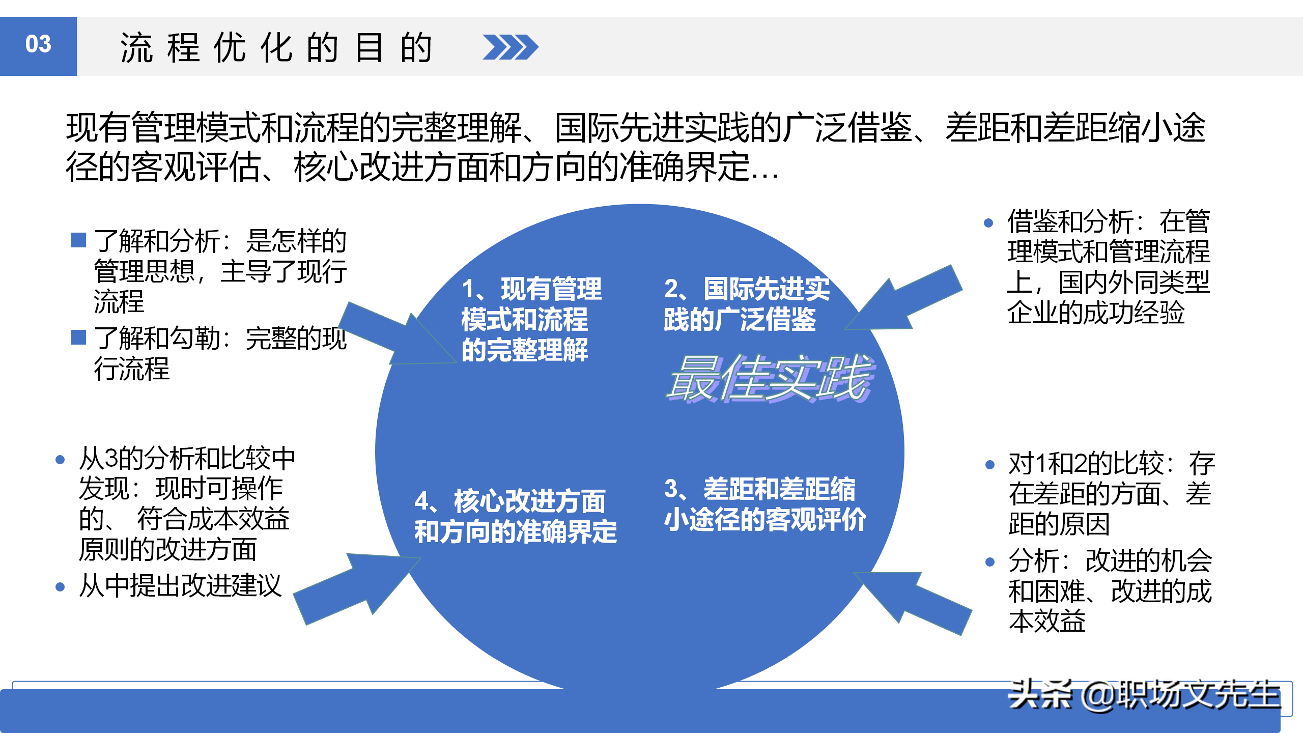 如何进行流程优化？36页流程管理培训课件，流程管理概述