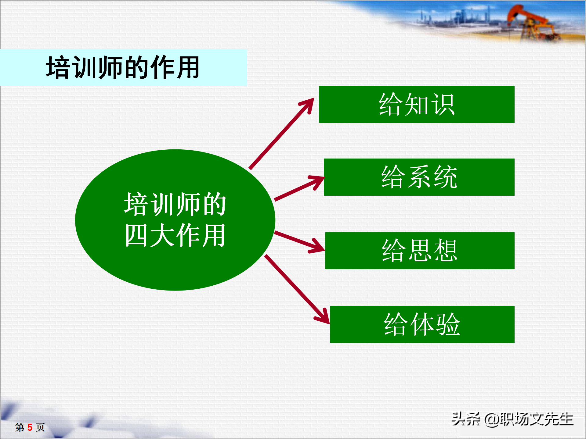 培训师十大核心能力，33页TTT培训师培训教材，培训方法的运用